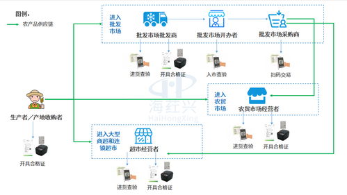 科技创新开启数字化监管新时代