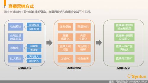 淘宝直播平台发展现状及趋势探究报告