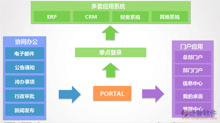 办公流程管理系统软件