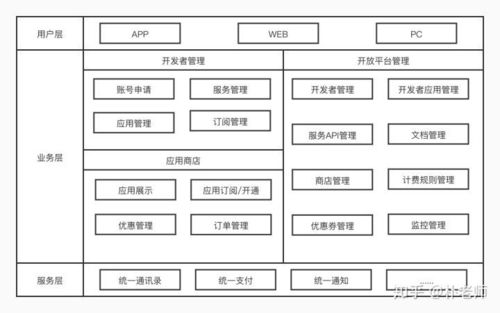 b端协同办公中的开放平台如何设计