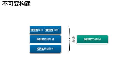 构建制品不一致,后续工作都是白费 研发效能提升36计