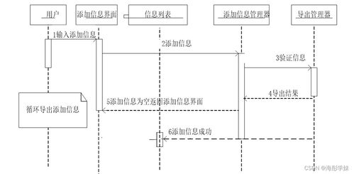JAVA ssm企业信息化平台协同办公管理系统 程序 Lw