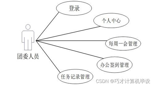 高校日常办公管理系统设计与实现bi4h09 计算机毕设ssm