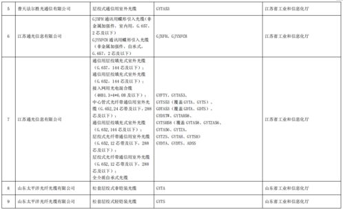 工业和信息化部办公厅关于公布第五批绿色制造名单的通知