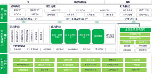 泛微oa助温氏股份让几万名员工实现统一办公,提升集团精细化管理