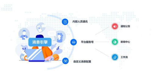 一站式开发平台 赋能办公全场景