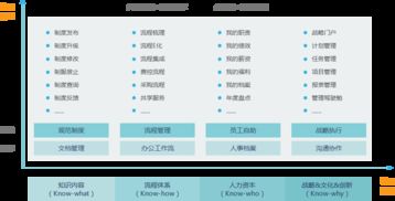 智慧组织 智慧oa 协同oa系统 知识管理 手机oa办公 蓝凌oa系统