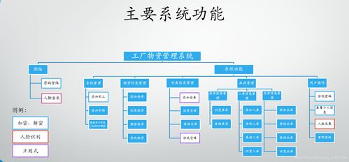 工厂物资管理系统