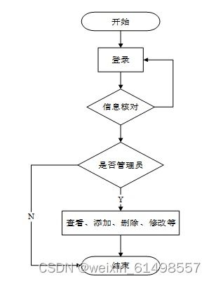 基于ssm技术的oa办公管理系统的设计与实现 毕业设计 附源码100934