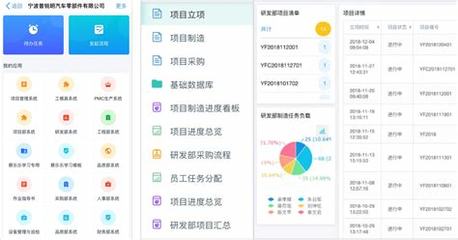 工程管理软件权威观点:工程建设管理平台app|2024年08月更新观点