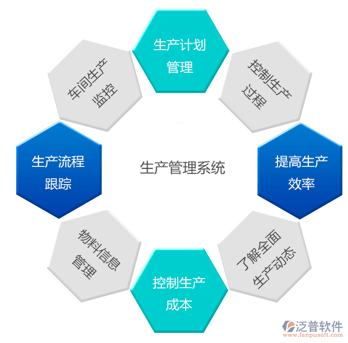 生产企业oa系统_工厂oa软件 - 建米软件