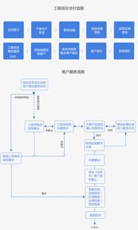 用户服务前台资讯管理