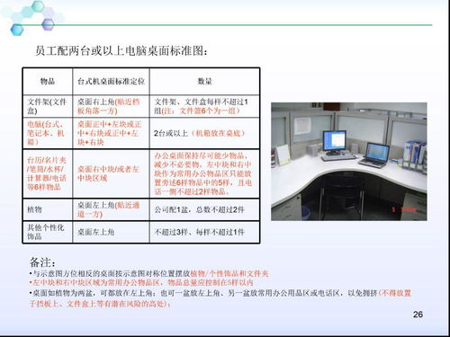 物业公司办公室6s管理