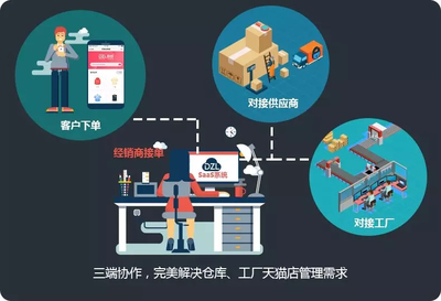 加盟定制链的模式是怎么样的?需要店面吗?