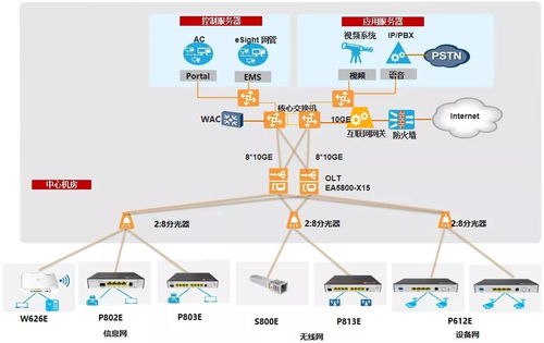 f5g助力中信设计迈入 元宇宙