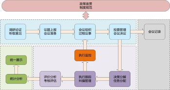 三重一大决策系统 oa办公自动化高端品牌 九思软件