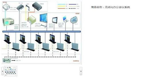 电子桌牌系统 株洲电子桌牌 南京唯美办公