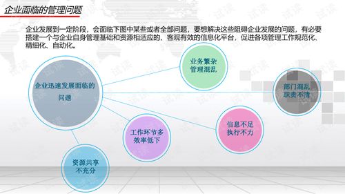 企业办公协同oa系统建设方案.ppt