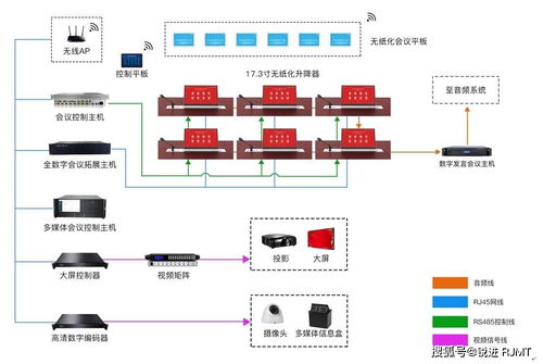 南通市公路局携手锐进科技量身定制 无纸化会议系统 提升政务办公智慧化水平