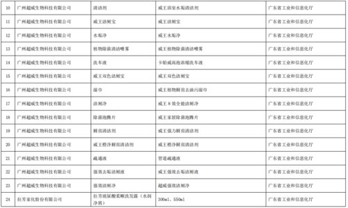 工业和信息化部办公厅关于公布第五批绿色制造名单的通知