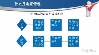 现场6s定置管理,车间现场 办公室 工具 库房
