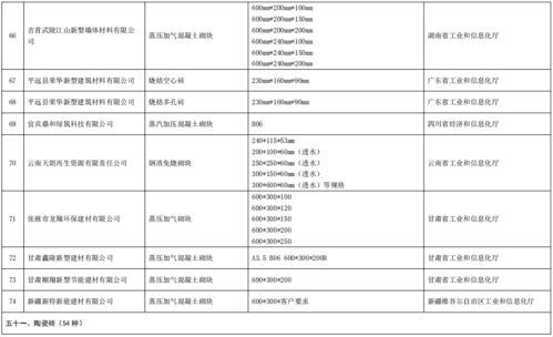 工业和信息化部办公厅关于公布第五批绿色制造名单的通知