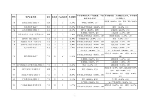 市场监管总局办公厅关于对抽检不合格食品生产企业严格监管的通知
