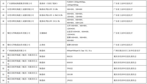工业和信息化部办公厅关于公布第五批绿色制造名单的通知