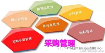 做采购的十大痛苦经历 有木有