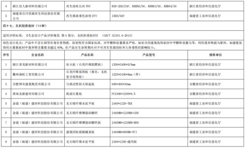工业和信息化部办公厅关于公布第五批绿色制造名单的通知
