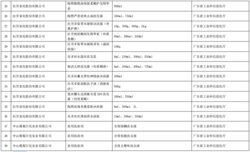 工业和信息化部办公厅关于公布第五批绿色制造名单的通知