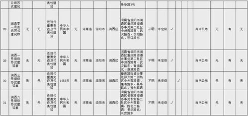 名单公布：洛阳40处不可移动文物纳入重点保护，办公平台开发制作同步推进