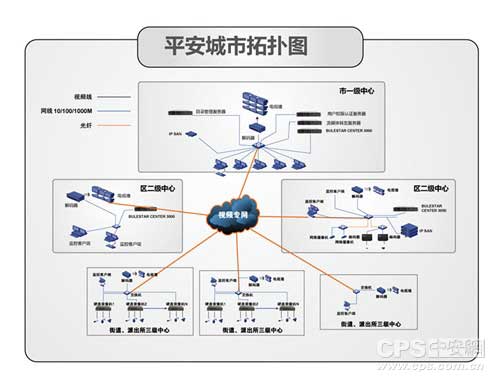 办公楼宇智能化系统解决方案与办公平台开发制作