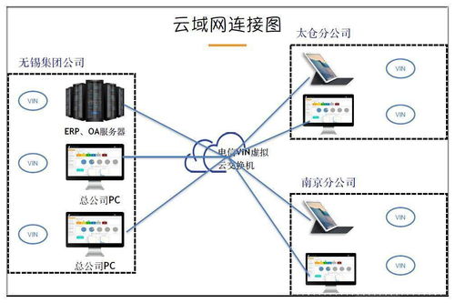 无锡四方友信股份公司信息化改造方案 办公平台开发与制作